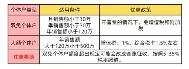 北京税务顾问：企业如何在复杂税制中游刃有余