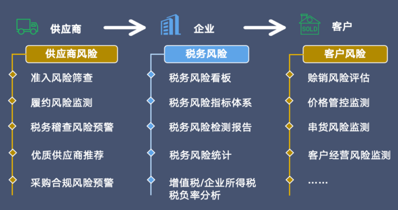 如何有效应对企业汇算清缴？掌握这些攻略，轻松过关！