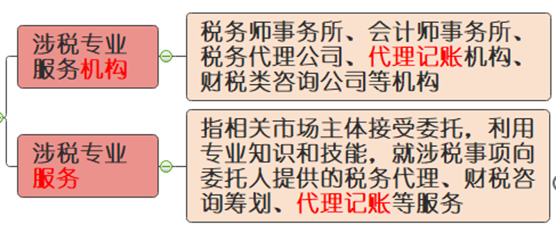 企业如何在合法合规的前提下，通过税务筹划实现财务优化？